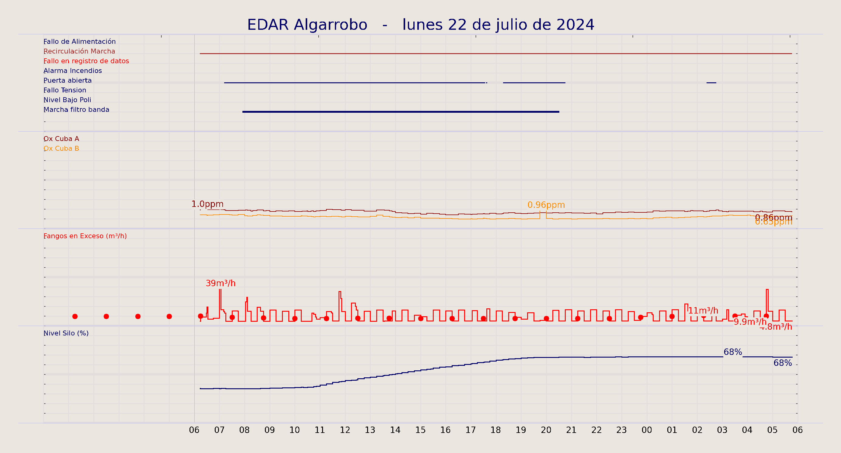 ../../imagenes/vid/2024/EDAR Algarrobo/2024-07-22 EDAR Algarrobo.png